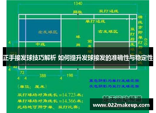 正手接发球技巧解析 如何提升发球接发的准确性与稳定性